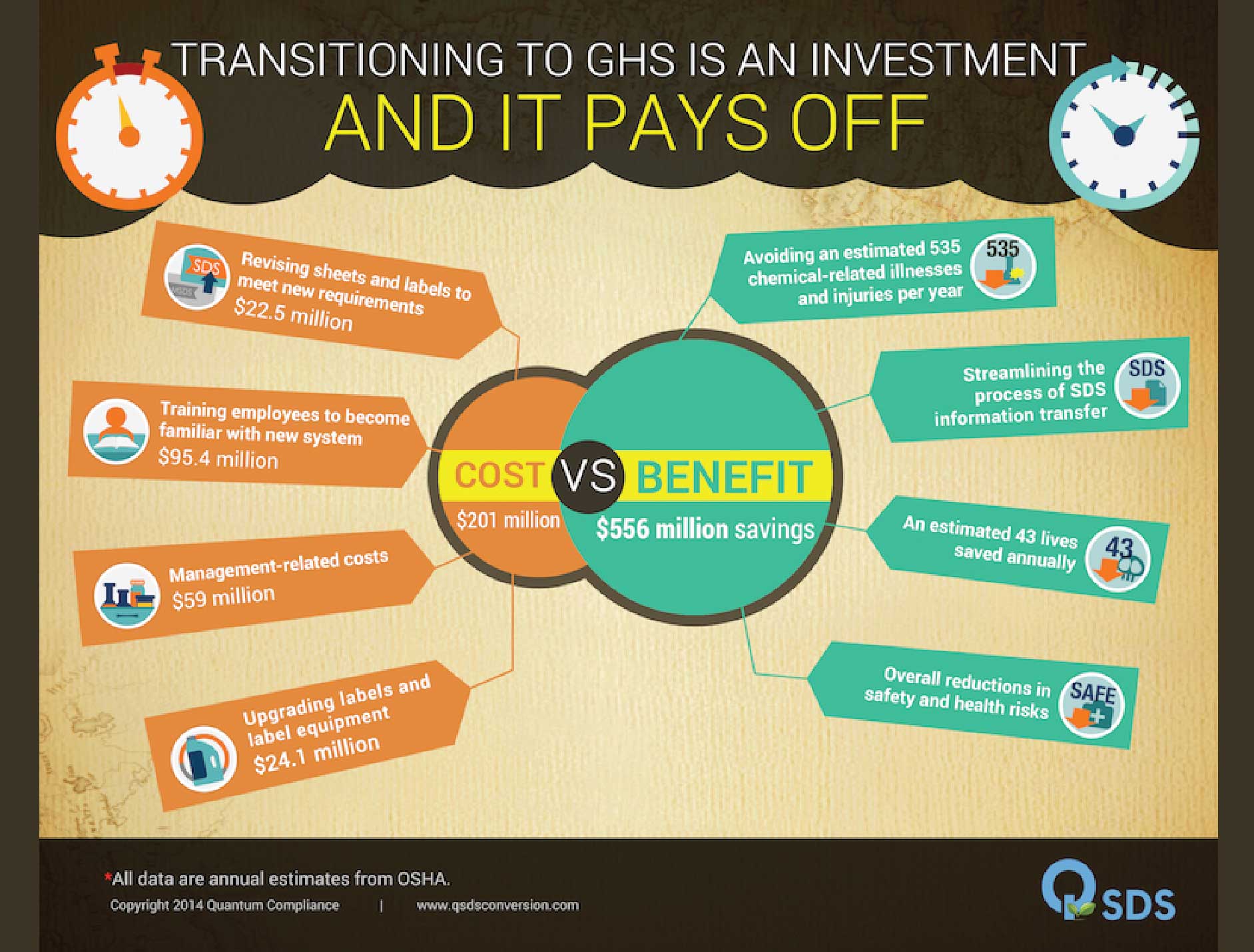 GHS Investment Cost vs Benefit