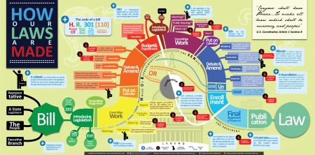 Path for TSCA Regulation