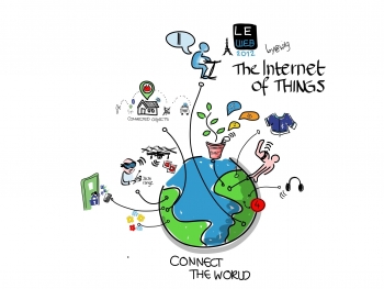 The Internet of Things graphic
