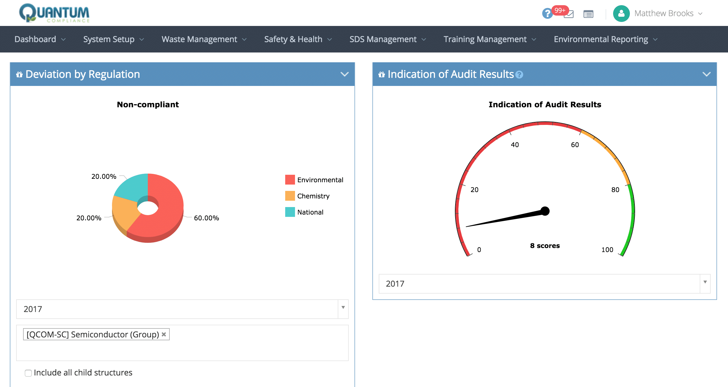 Quantum Audit software dashboard screen