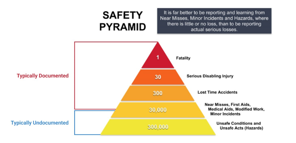 Quantum safety pyramid