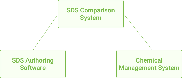foundation for chemical data management