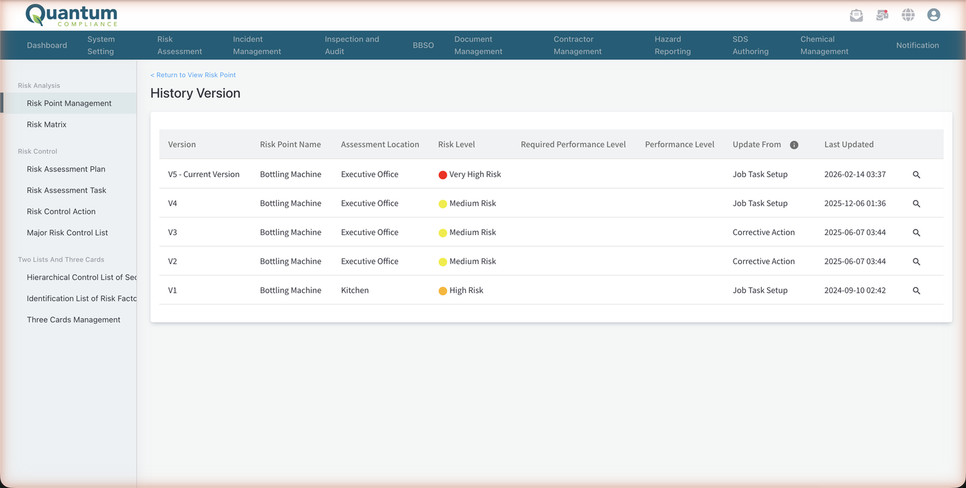 Risk point history timeline of assessments, corrective actions, and risk level changes