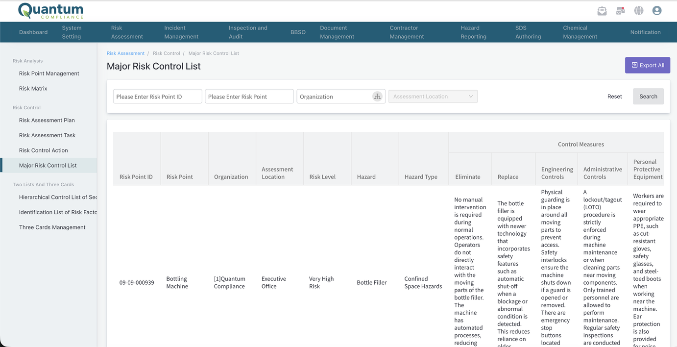 Major Risk Control List showing every hazard currently at high risk