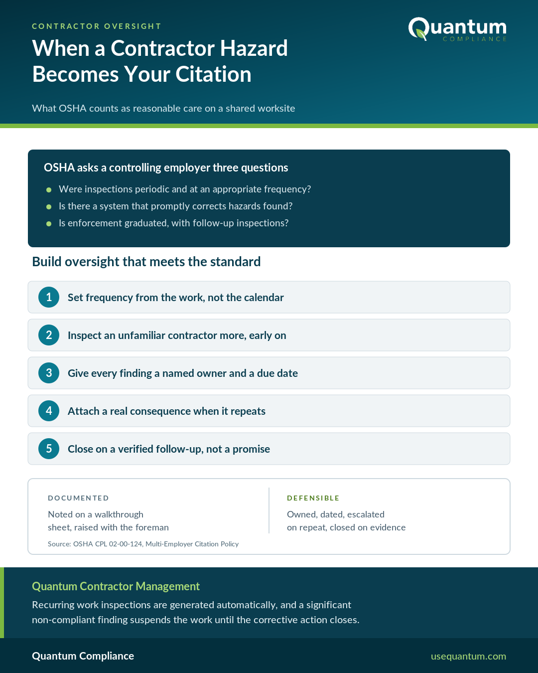 Infographic showing OSHA's three reasonable care questions for a controlling employer and five steps to build contractor oversight