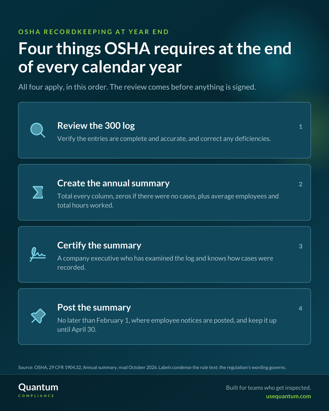 OSHA requires four things at the end of every calendar year, in order: review the 300 log to verify entries are complete and accurate and correct deficiencies; create the annual summary; have a company executive certify it; and post it no later than February 1, keeping it up until April 30. Source: OSHA, 29 CFR 1904.32.
