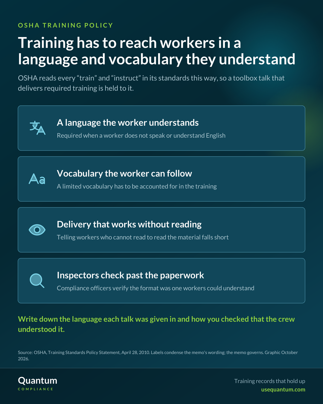 OSHA requires training to reach workers in a language and vocabulary they understand. Four points from its policy: a language the worker understands when they do not speak or understand English, vocabulary the worker can follow, delivery that works for workers who cannot read, and compliance officers who verify the format past the paperwork. Source: OSHA Training Standards Policy Statement, April 28, 2010.